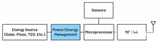 無線傳感器節(jié)點作為能量收集的關(guān)鍵應(yīng)用 無線傳感器節(jié)點作為能量收集的關(guān)鍵應(yīng)用