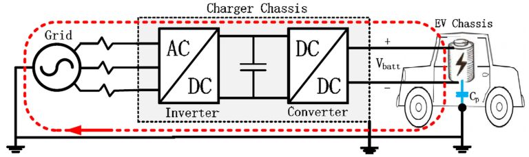 EV 無變壓器快速充電解決方案 EV 無變壓器快速充電解決方案