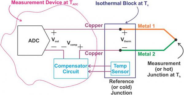 使用模擬溫度傳感器的熱電偶冷端補償 使用模擬溫度傳感器的熱電偶冷端補償