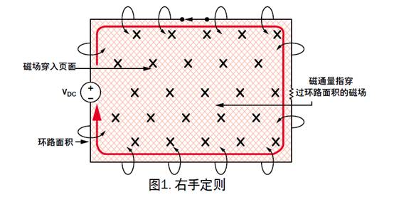 盤點分析DC/DC開關電源中接地反彈 盤點分析DC/DC開關電源中接地反彈