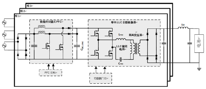 如何利用1200 V EliteSiC MOSFET 模塊，打造充電更快的車載充電器？