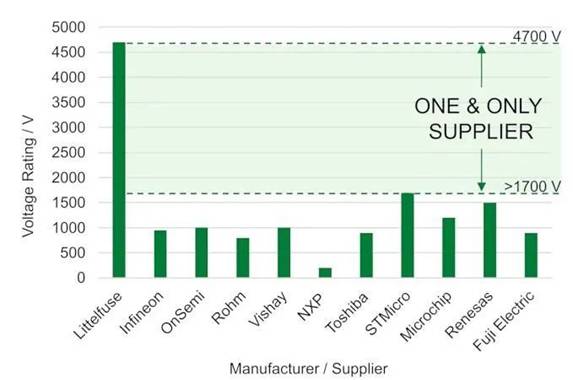 高壓分立Si MOSFET (≥ 2 kV)及其應(yīng)用 高壓分立Si MOSFET (≥ 2 kV)及其應(yīng)用