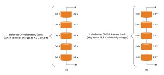 電池管理系統(tǒng)(BMS)的來龍去脈 電池管理系統(tǒng)(BMS)的來龍去脈