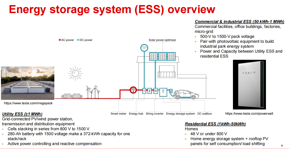 TI多款BMS AFE前端應對不斷擴展的儲能需求 TI多款BMS AFE前端應對不斷擴展的儲能需求