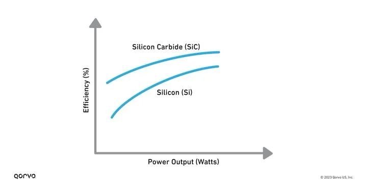 功率電子器件從硅(Si)到碳化硅(SiC)的過渡 功率電子器件從硅(Si)到碳化硅(SiC)的過渡