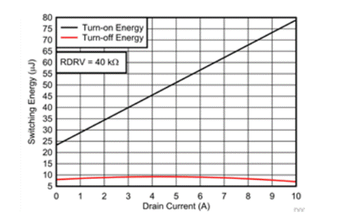 基于 GaN 的高效率 1.6kW CrM 圖騰柱PFC參考設(shè)計(jì) TIDA-00961 FAQ 基于 GaN 的高效率 1.6kW CrM 圖騰柱PFC參考設(shè)計(jì) TIDA-00961 FAQ