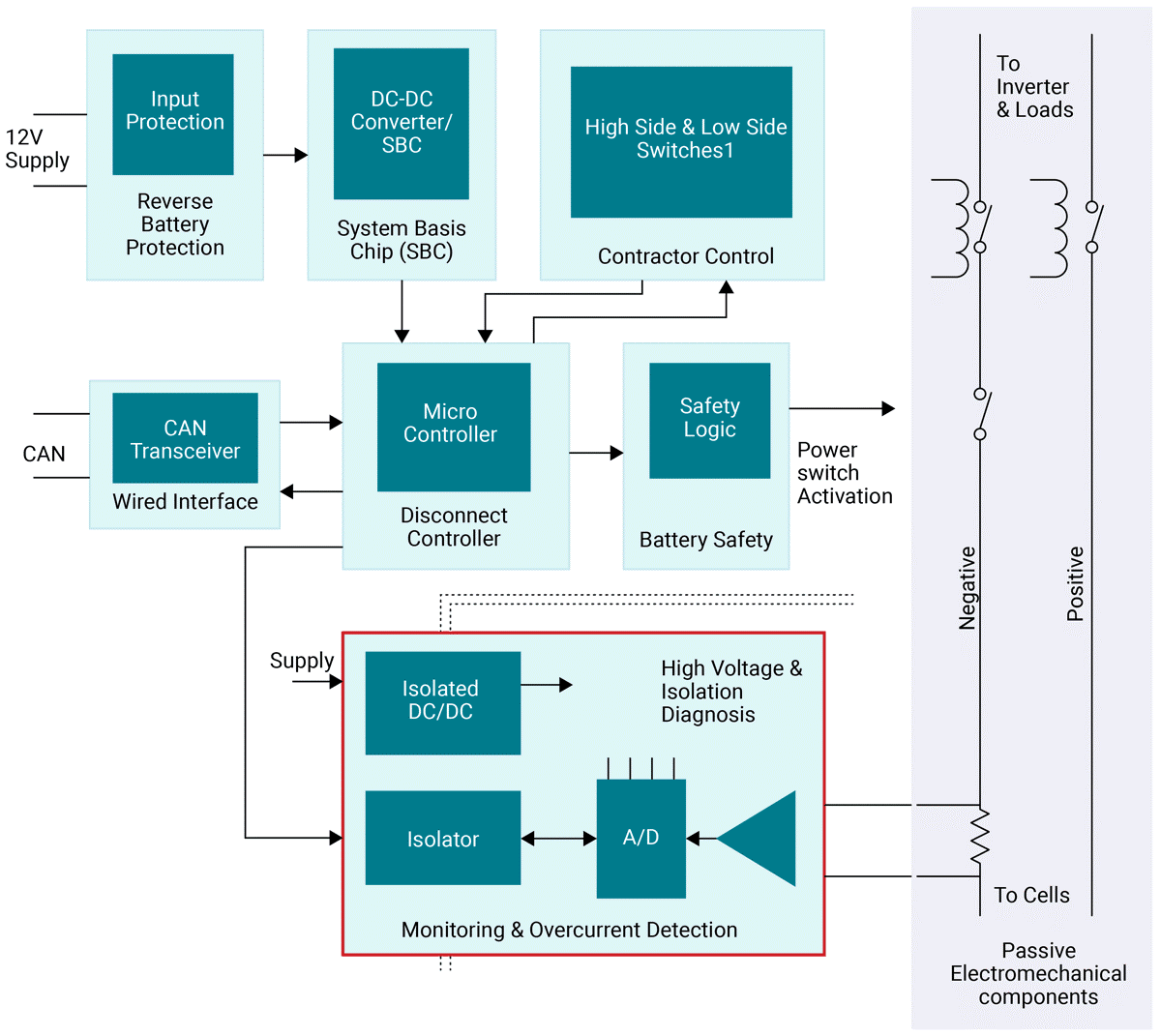 微型隔離式直流/直流模塊如何實現更高的功率密度 微型隔離式直流/直流模塊如何實現更高的功率密度