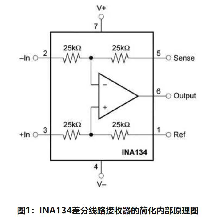 如何計(jì)算放大器的輸入電阻(通俗易懂) 如何計(jì)算放大器的輸入電阻(通俗易懂)