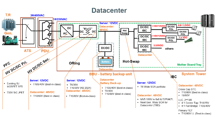 應(yīng)對(duì)人工智能數(shù)據(jù)中心的電力挑戰(zhàn) 應(yīng)對(duì)人工智能數(shù)據(jù)中心的電力挑戰(zhàn)