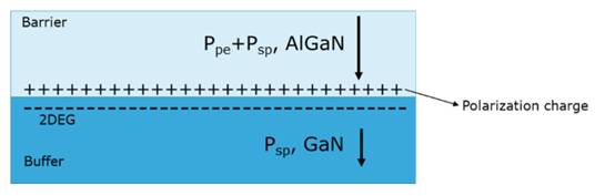 凹槽柵極技術(shù)革新 E-Mode GaN 晶體管 凹槽柵極技術(shù)革新 E-Mode GaN 晶體管