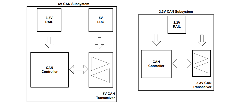 借助完全可互操作且符合 EMC 標準的 3.3V CAN 收發(fā)器簡化汽車接口設(shè)計 借助完全可互操作且符合 EMC 標準的 3.3V CAN 收發(fā)器簡化汽車接口設(shè)計
