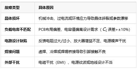 工程師必看:晶振起振檢測(cè)全攻略 工程師必看:晶振起振檢測(cè)全攻略