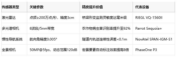 厘米級世界鏡像:移動測繪的技術(shù)突圍與場景革命 厘米級世界鏡像:移動測繪的技術(shù)突圍與場景革命