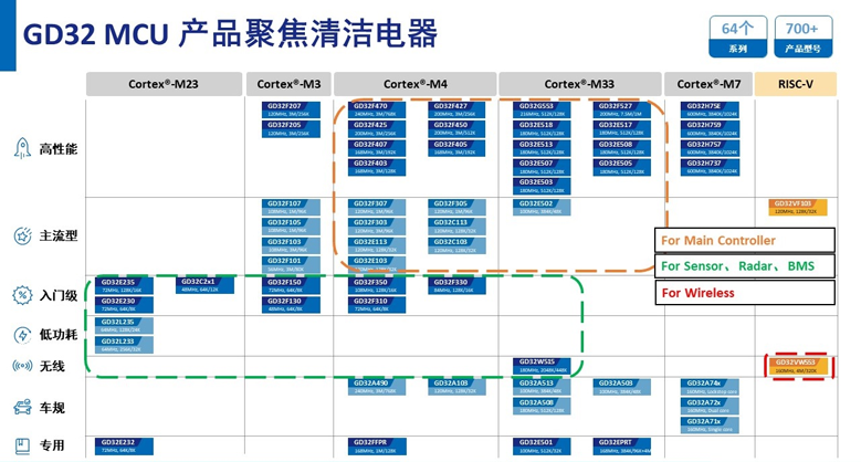清潔電器智能化升級:MCU芯片性能成差異化競爭核心 清潔電器智能化升級:MCU芯片性能成差異化競爭核心