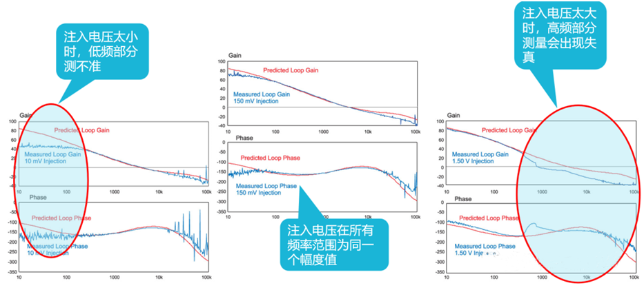 【泰享實測之水哥秘笈】： 電源測試的人間煙火，深入淺出談環(huán)路響應(yīng)測試！