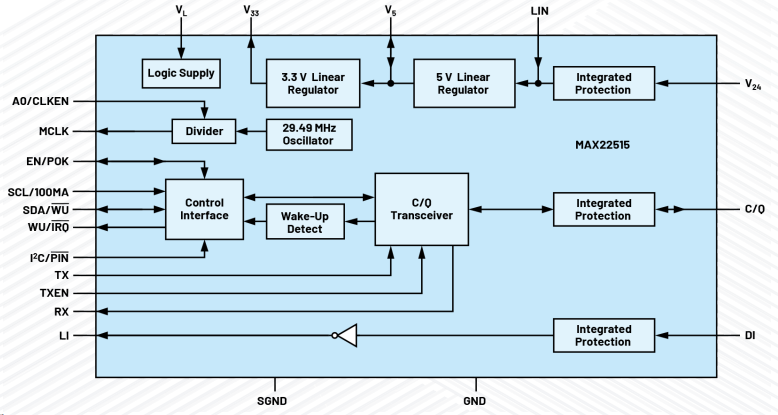 無需更換/拆除設(shè)備，這個直接將智能帶入邊緣的技術(shù)是？