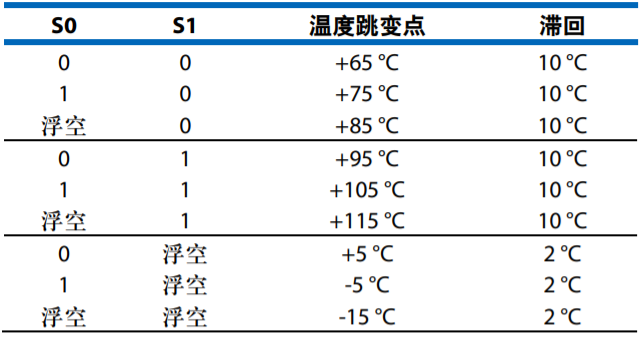 設(shè)計(jì)一款具有過(guò)溫管理功能的USB供電RF功率放大器 設(shè)計(jì)一款具有過(guò)溫管理功能的USB供電RF功率放大器