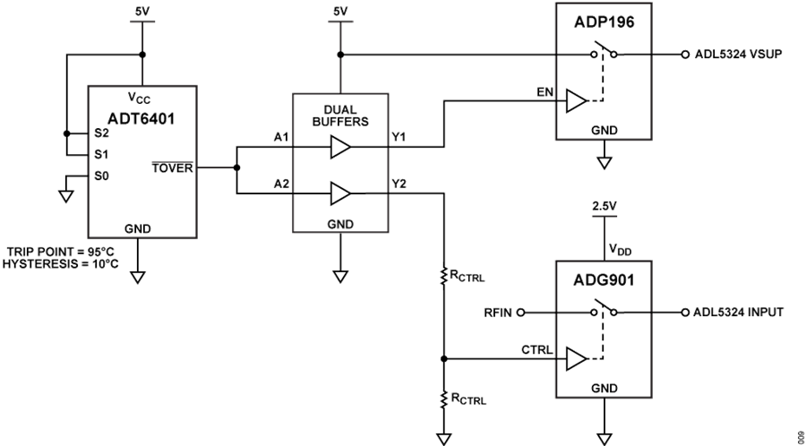設(shè)計(jì)一款具有過(guò)溫管理功能的USB供電RF功率放大器 設(shè)計(jì)一款具有過(guò)溫管理功能的USB供電RF功率放大器