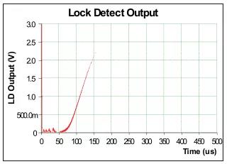 常見PLL芯片接口問題11則 常見PLL芯片接口問題11則