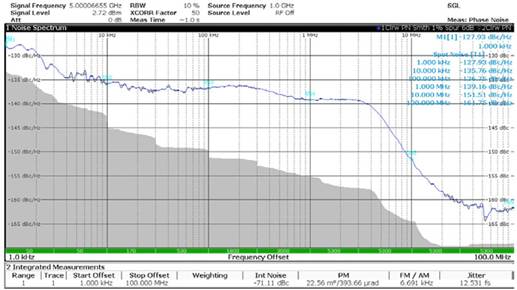 使用平移環(huán)模塊快速構建低抖動、高頻率的時鐘