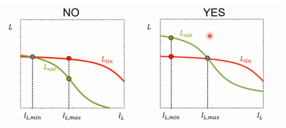 深度解析電感飽和與開關(guān)電源關(guān)系 深度解析電感飽和與開關(guān)電源關(guān)系