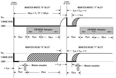一文全面詳解數(shù)字溫度傳感器DS18B20 一文全面詳解數(shù)字溫度傳感器DS18B20