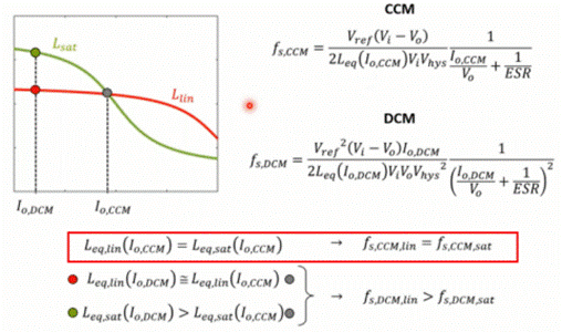 深度解析電感飽和與開關(guān)電源關(guān)系 深度解析電感飽和與開關(guān)電源關(guān)系