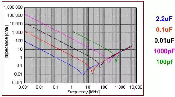 常見PLL芯片接口問題11則 常見PLL芯片接口問題11則
