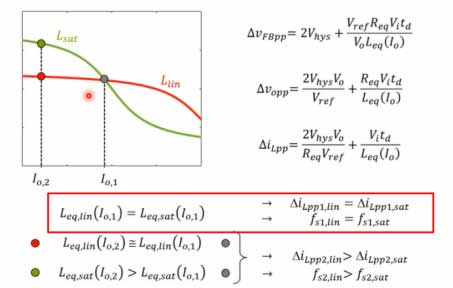 深度解析電感飽和與開關(guān)電源關(guān)系 深度解析電感飽和與開關(guān)電源關(guān)系
