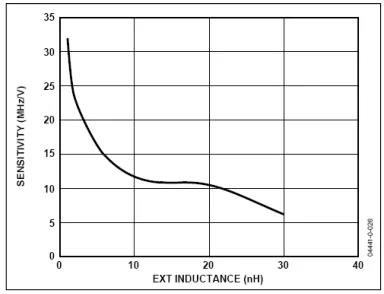 常見PLL芯片接口問題11則 常見PLL芯片接口問題11則