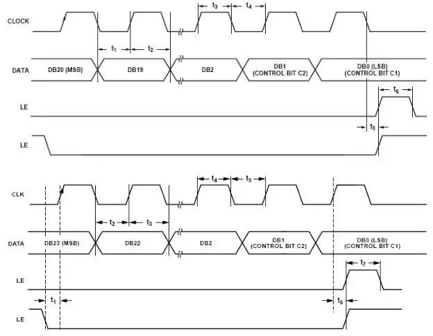 常見PLL芯片接口問題11則 常見PLL芯片接口問題11則