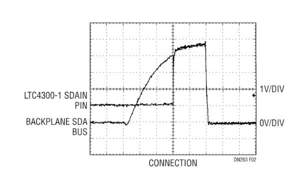 如何在不破壞背板數(shù)據(jù)轉(zhuǎn)換的情況下把I/O卡插入帶電的背板上呢？