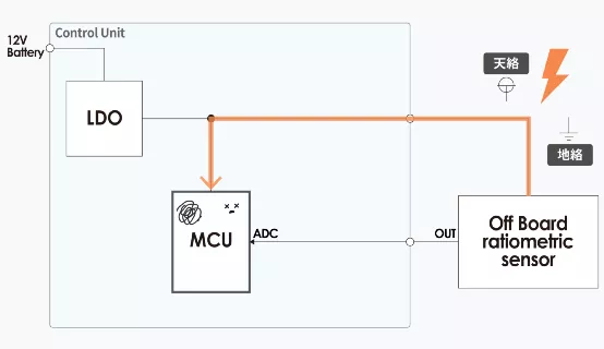 什么是電壓跟蹤器？