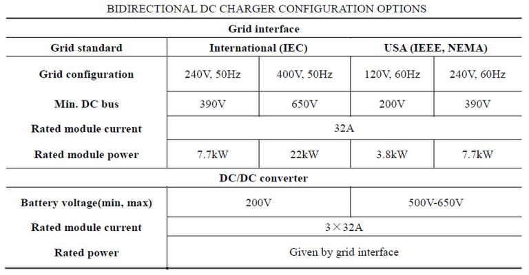 EV 無變壓器快速充電解決方案 EV 無變壓器快速充電解決方案