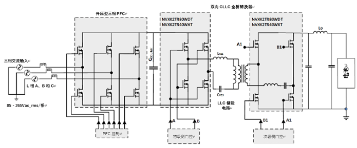 如何利用1200 V EliteSiC MOSFET 模塊，打造充電更快的車載充電器？