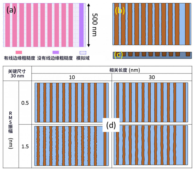 線邊緣粗糙度(LER)如何影響先進(jìn)LER的性能？