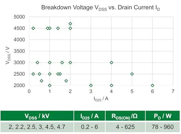 高壓分立Si MOSFET (≥ 2 kV)及其應(yīng)用 高壓分立Si MOSFET (≥ 2 kV)及其應(yīng)用