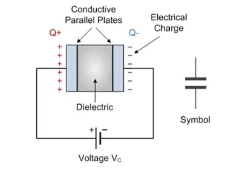 旁路電容器的重要作用(上) 旁路電容器的重要作用(上)