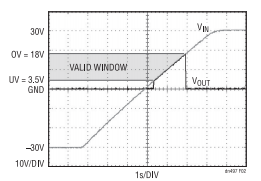 為敏感電路提供過壓及電源反接保護！