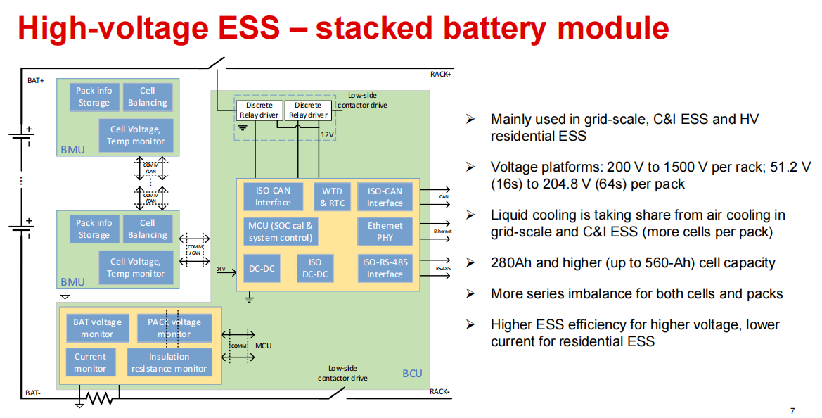 TI多款BMS AFE前端應對不斷擴展的儲能需求 TI多款BMS AFE前端應對不斷擴展的儲能需求