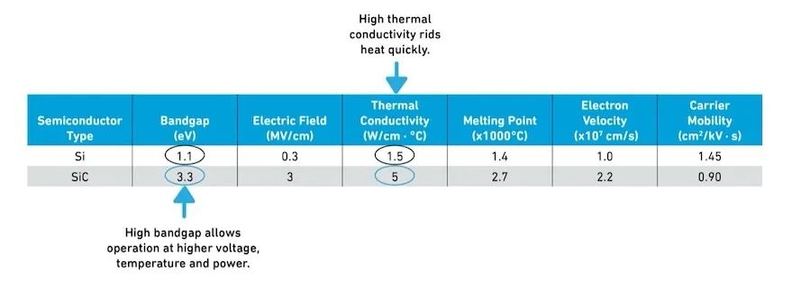 功率電子器件從硅(Si)到碳化硅(SiC)的過渡 功率電子器件從硅(Si)到碳化硅(SiC)的過渡