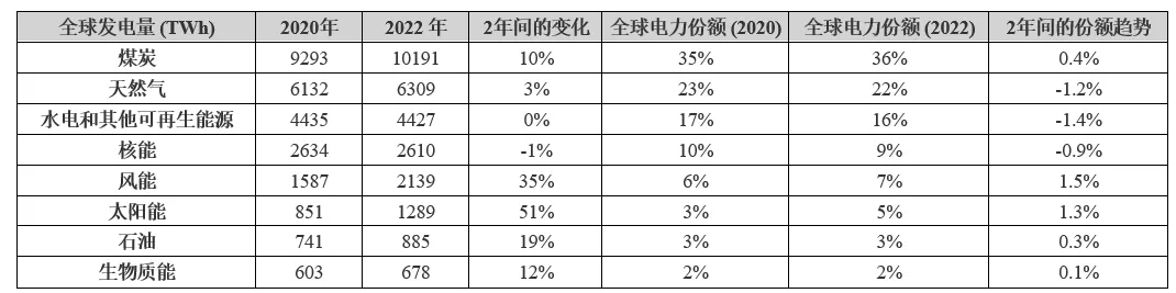 電動(dòng)汽車充電進(jìn)入雙向時(shí)代，可再生能源如何幫助滿足需求？