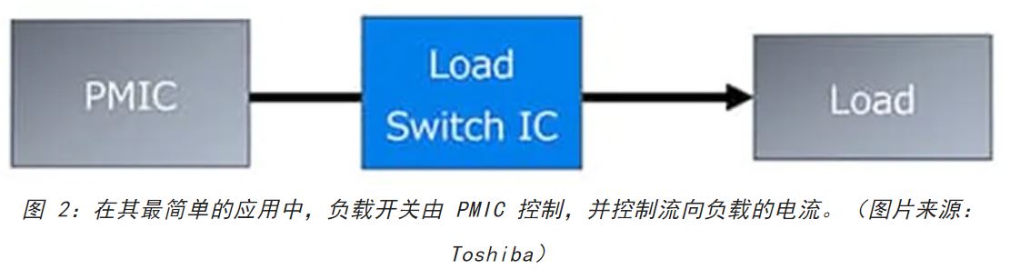 電源軌難管理？試試這些新型的負(fù)載開關(guān) IC！