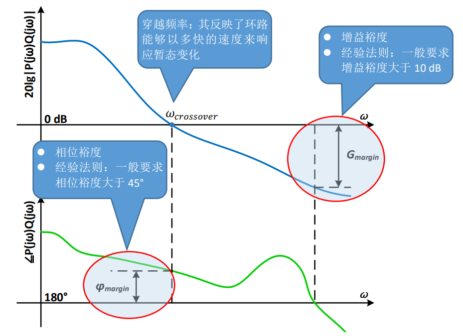 使用MSO6系示波器進行環(huán)路響應測試 使用MSO6系示波器進行環(huán)路響應測試