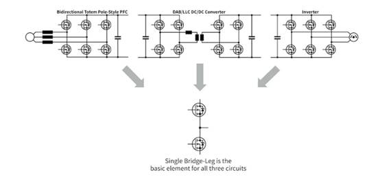 電動汽車電源轉(zhuǎn)換器的藍(lán)圖 電動汽車電源轉(zhuǎn)換器的藍(lán)圖