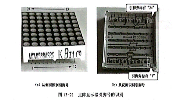 雙色LED點(diǎn)陣顯示器行、列引腳的識(shí)別與檢測(cè)