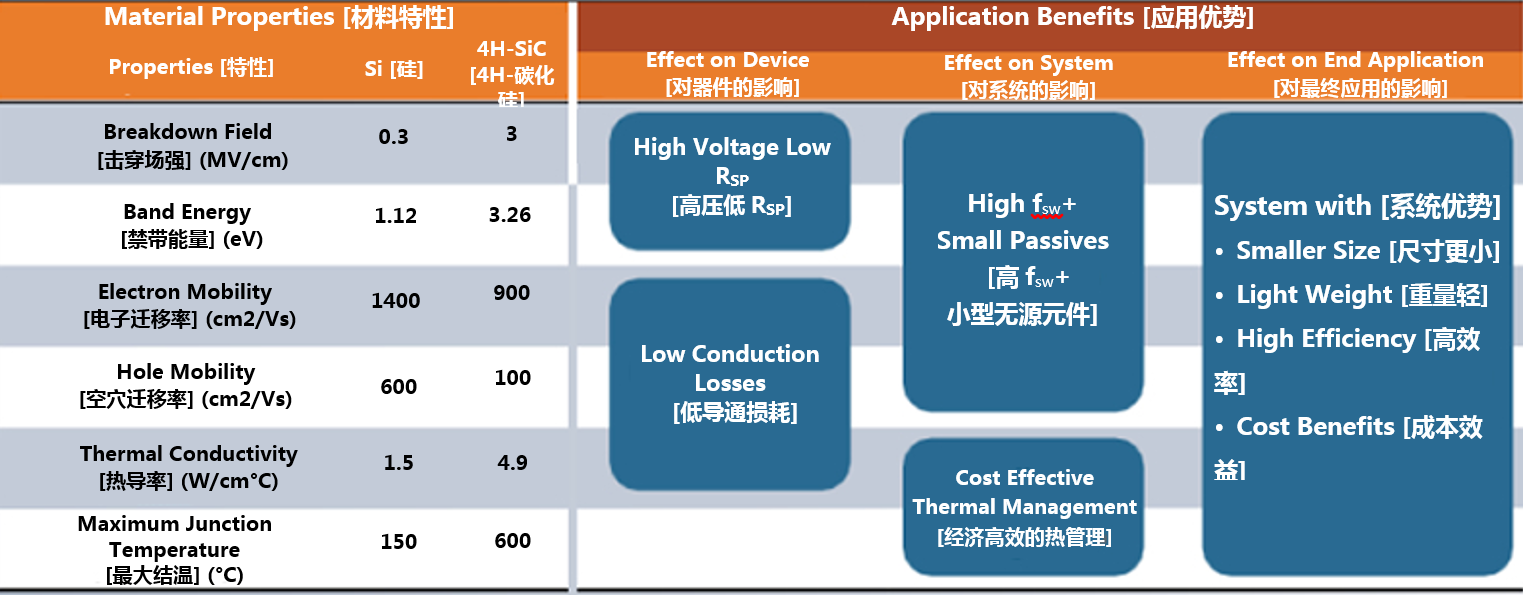 克服碳化硅制造挑戰(zhàn)，助力未來(lái)電力電子應(yīng)用