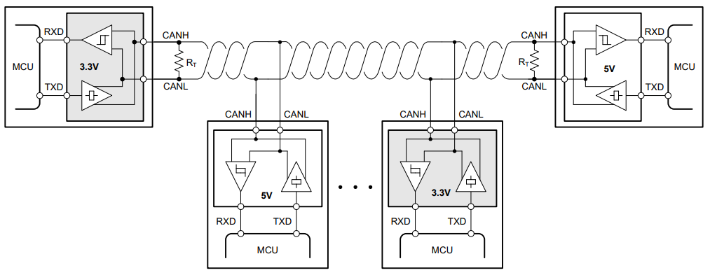 借助完全可互操作且符合 EMC 標準的 3.3V CAN 收發(fā)器簡化汽車接口設(shè)計 借助完全可互操作且符合 EMC 標準的 3.3V CAN 收發(fā)器簡化汽車接口設(shè)計
