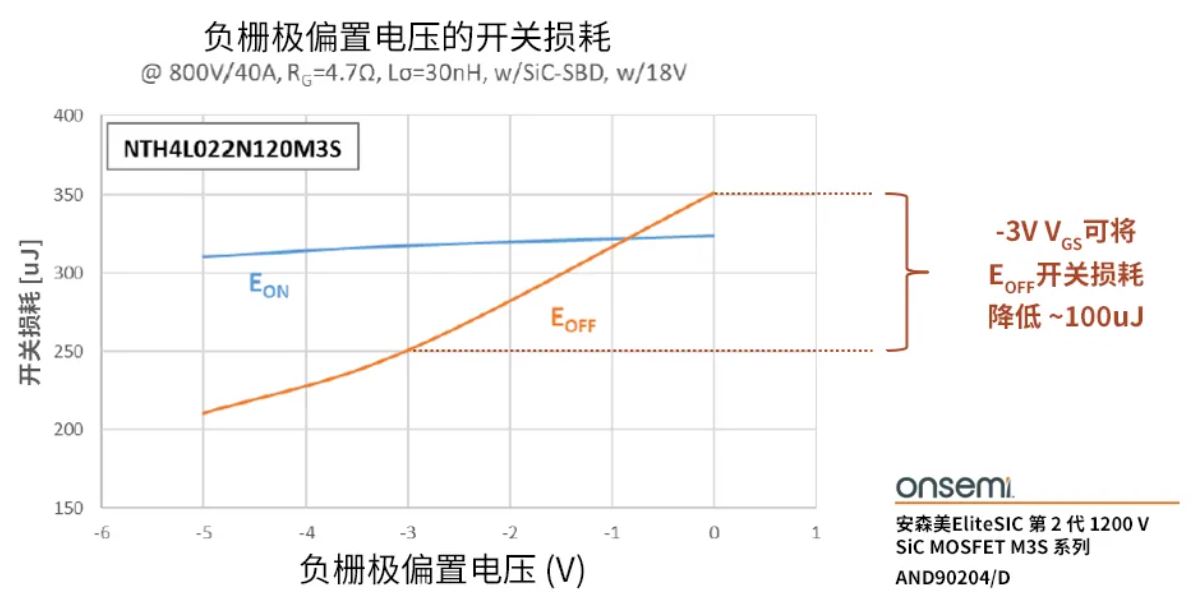 柵極驅(qū)動(dòng)器選得好，SiC MOSFET高效又安全