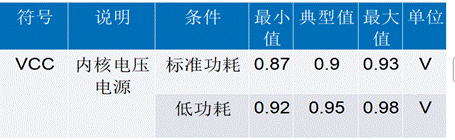 利用高精度窗口監(jiān)控器有效提高電源輸出性能 利用高精度窗口監(jiān)控器有效提高電源輸出性能